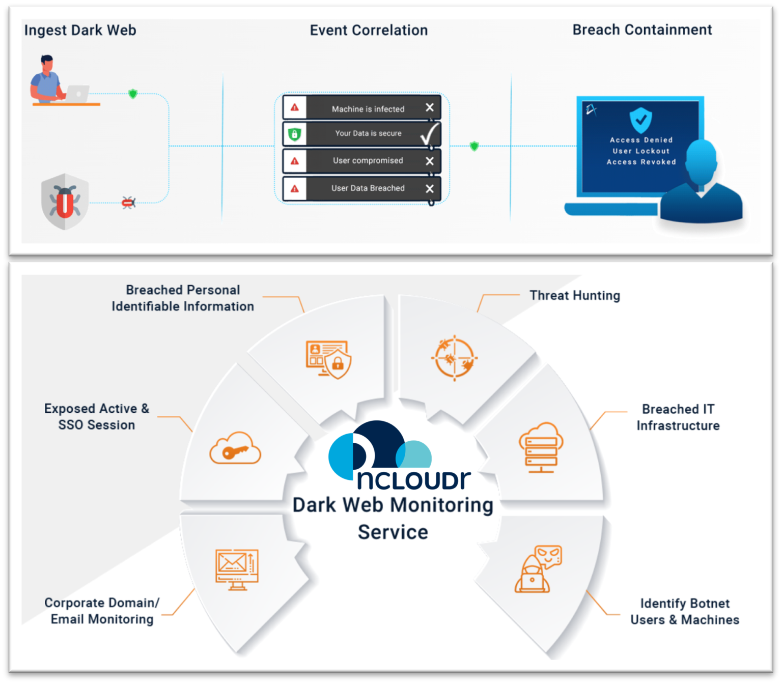 Dark Web Monitoring | nCLOUDr